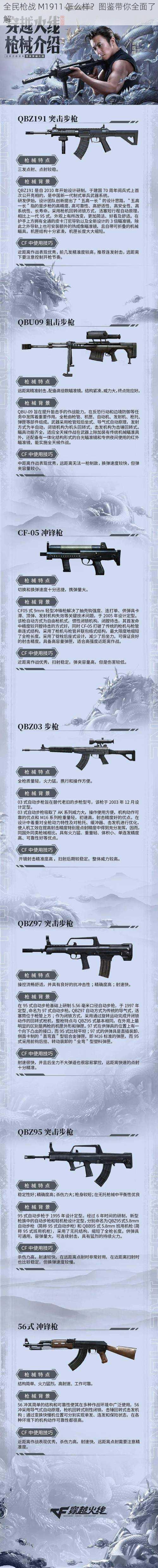 全民枪战 M1911 怎么样？图鉴带你全面了解