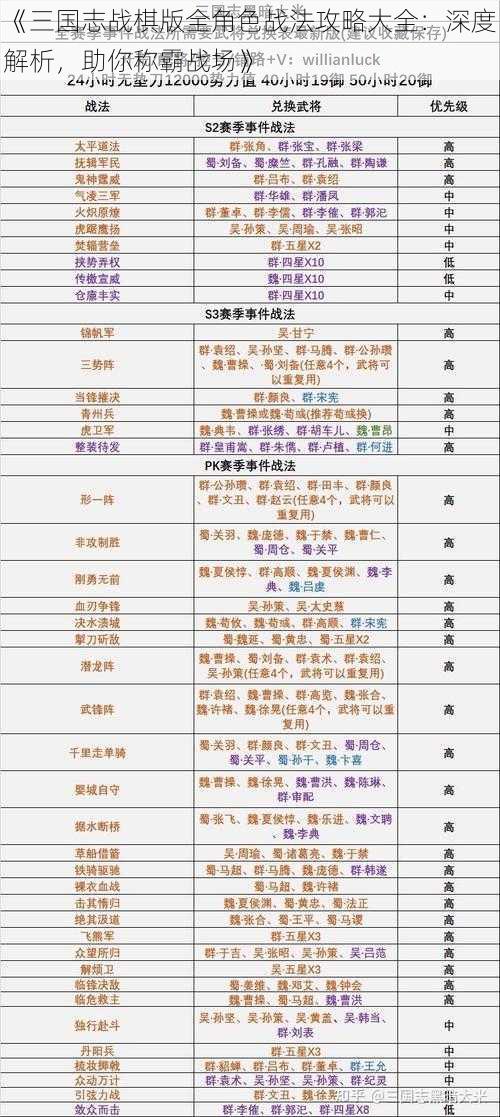 《三国志战棋版全角色战法攻略大全：深度解析，助你称霸战场》